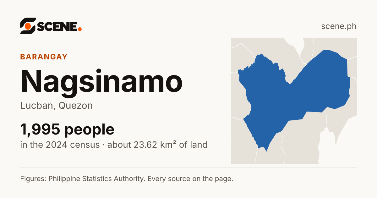 Nagsinamo, Lucban, barangay: 1,995 people in the 2024 census