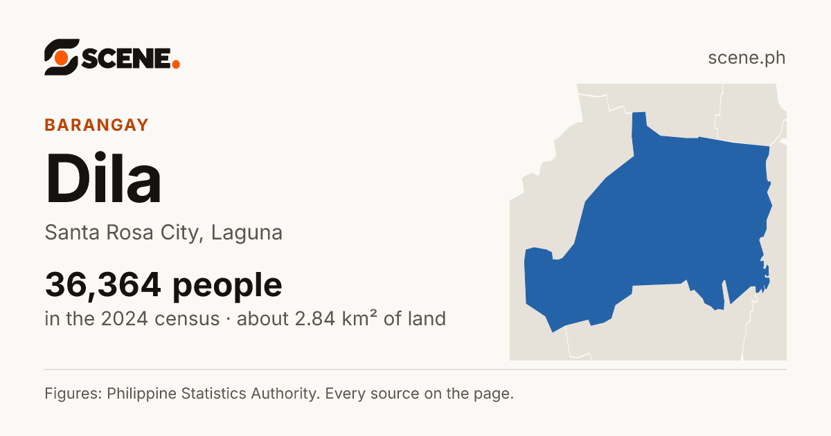 Dila, Santa Rosa City, barangay: 36,364 people in the 2024 census