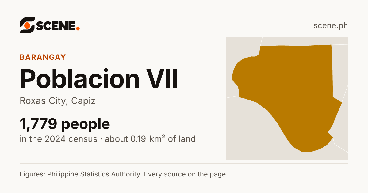 Poblacion VII, Roxas City, barangay: 1,779 people in the 2024 census