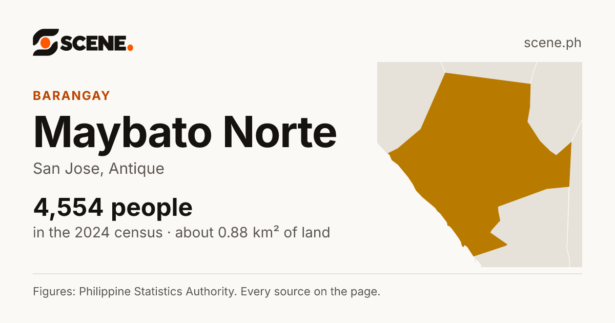 Maybato Norte, San Jose, barangay: 4,554 people in the 2024 census