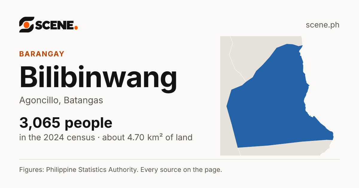 Bilibinwang, Agoncillo, barangay: 3,065 people in the 2024 census