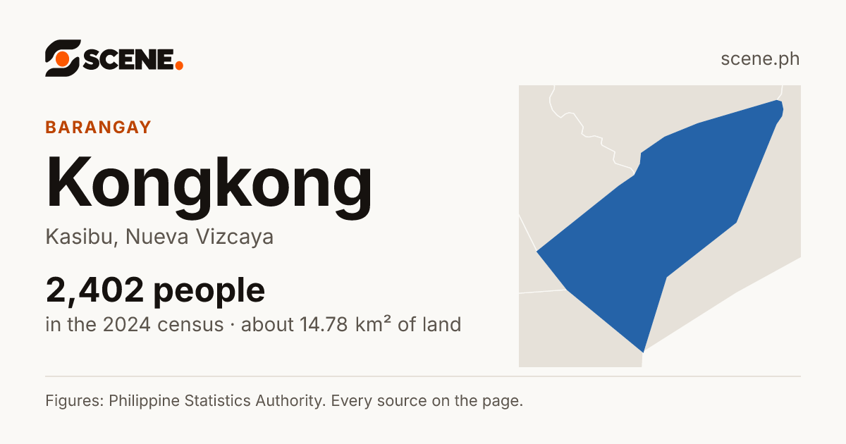 Kongkong, Kasibu, barangay: 2,402 people in the 2024 census