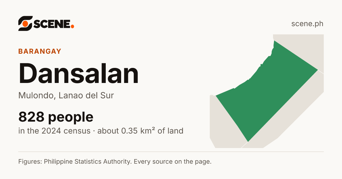 Dansalan, Mulondo, barangay: 828 people in the 2024 census