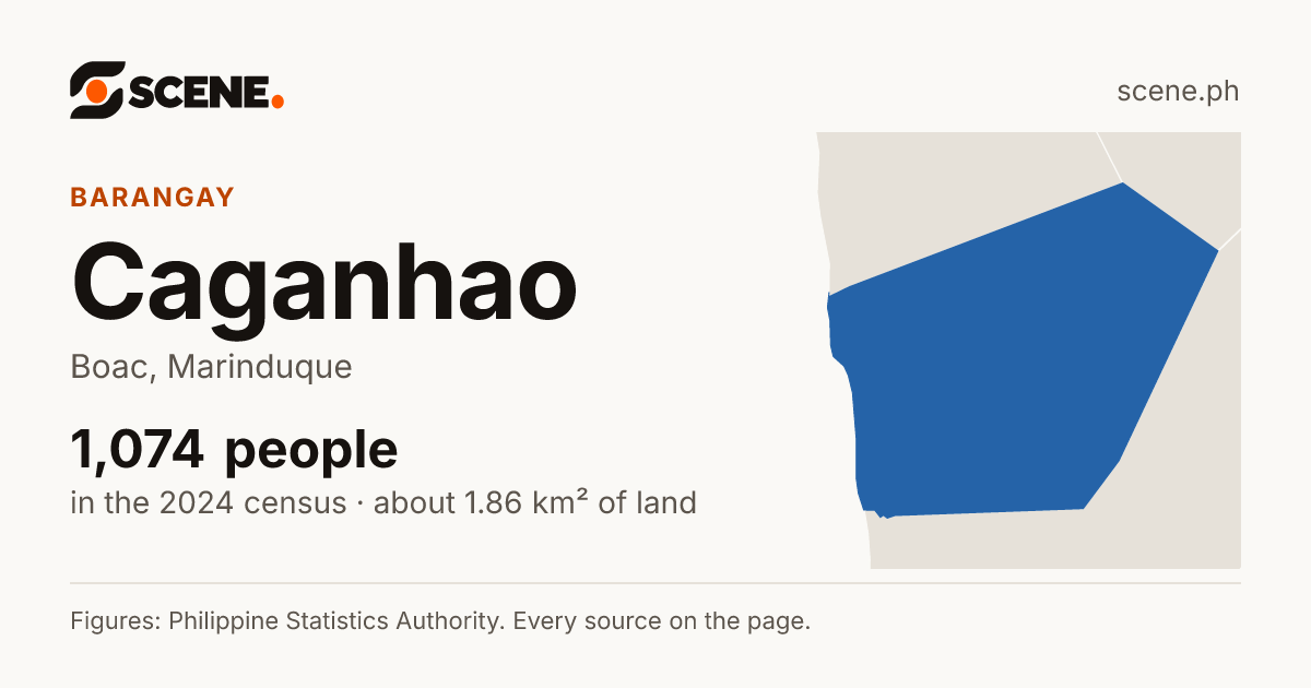 Caganhao, Boac, barangay: 1,074 people in the 2024 census