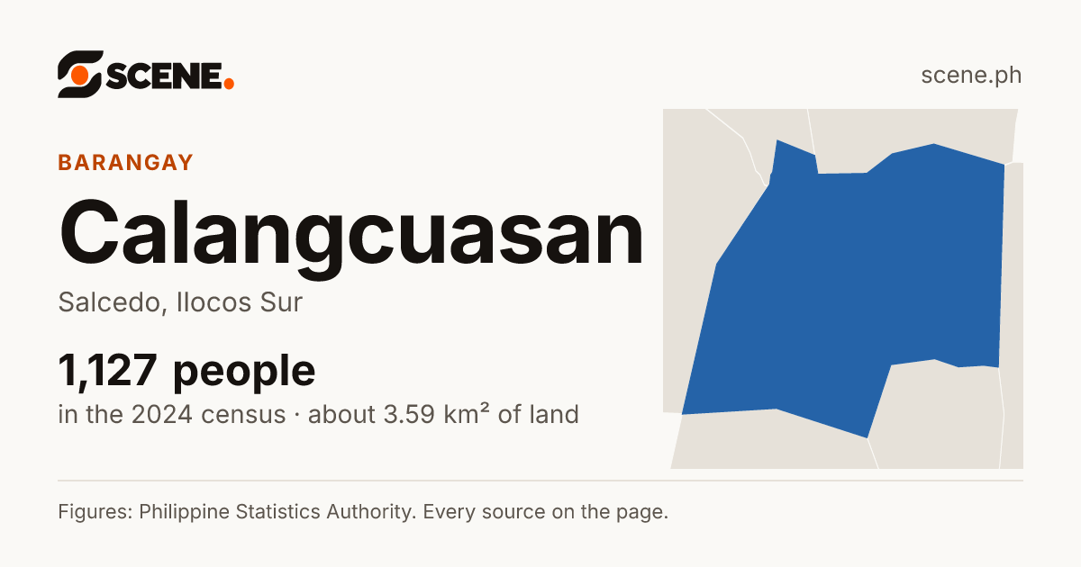 Calangcuasan, Salcedo, barangay: 1,127 people in the 2024 census