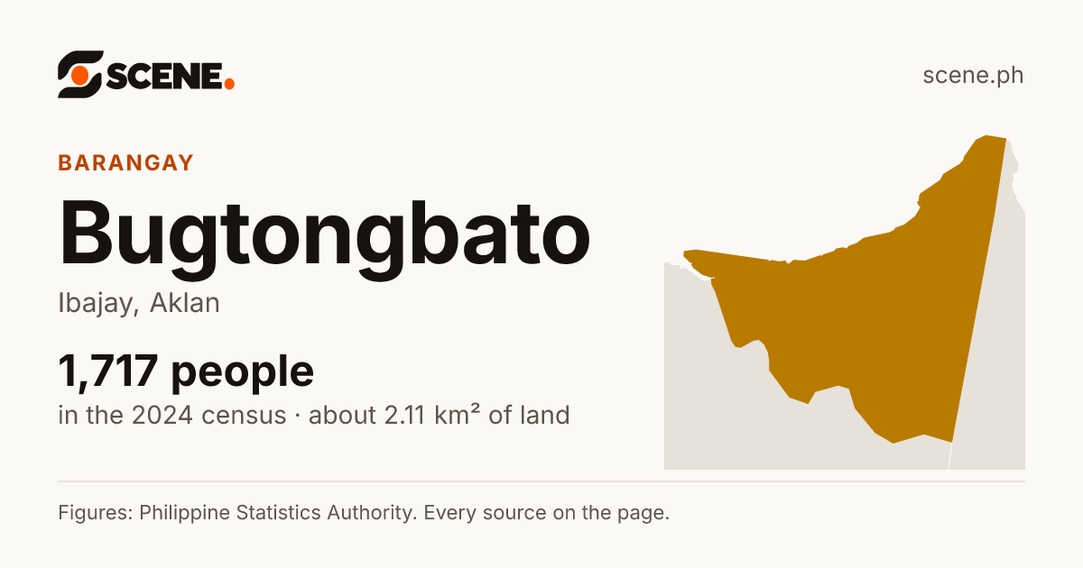 Bugtongbato, Ibajay, barangay: 1,717 people in the 2024 census