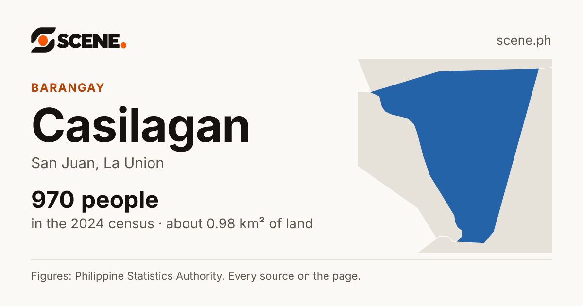 Casilagan, San Juan, barangay: 970 people in the 2024 census