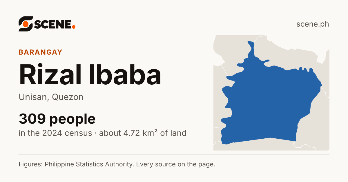 Rizal Ibaba, Unisan, barangay: 309 people in the 2024 census