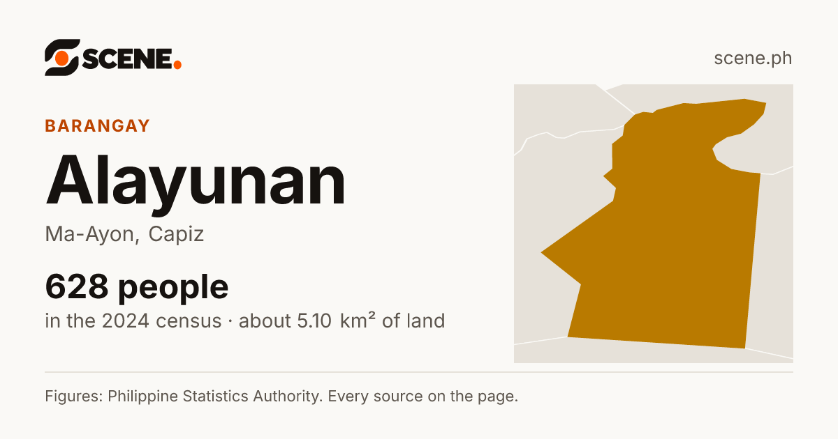 Alayunan, Ma-Ayon, barangay: 628 people in the 2024 census