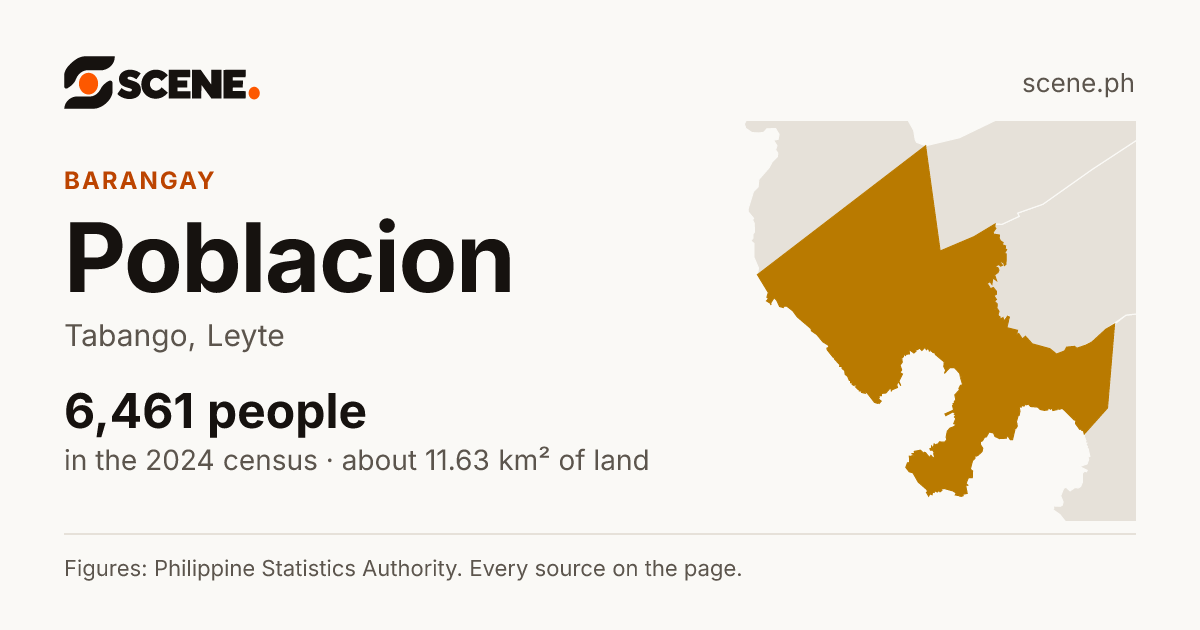 Poblacion, Tabango, barangay: 6,461 people in the 2024 census