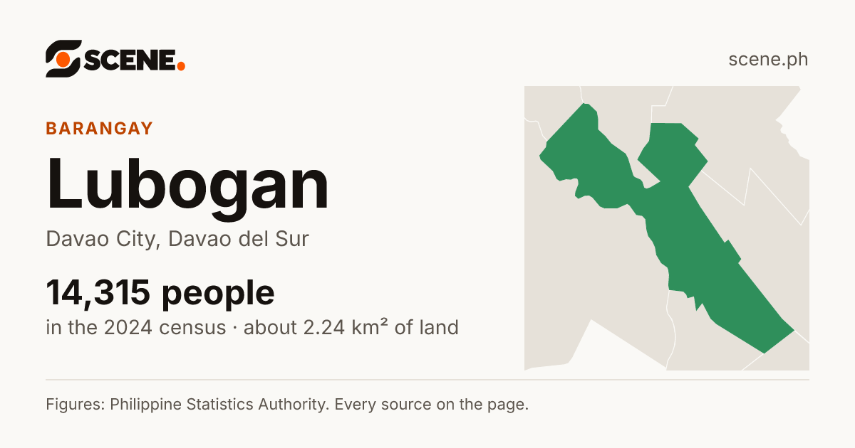 Lubogan, Davao City, barangay: 14,315 people in the 2024 census