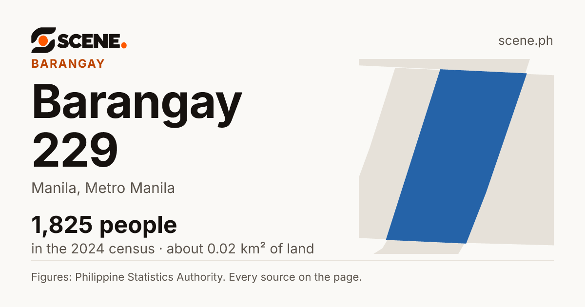 Barangay 229, Manila, barangay: 1,825 people in the 2024 census