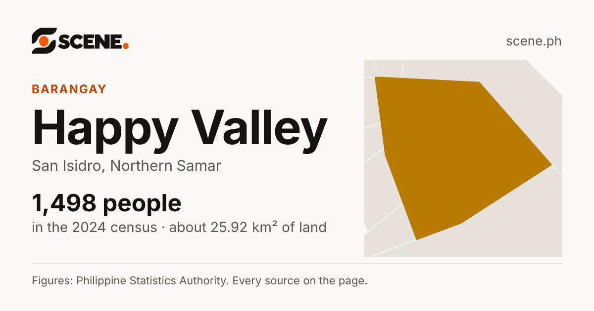 Happy Valley, San Isidro, barangay: 1,498 people in the 2024 census