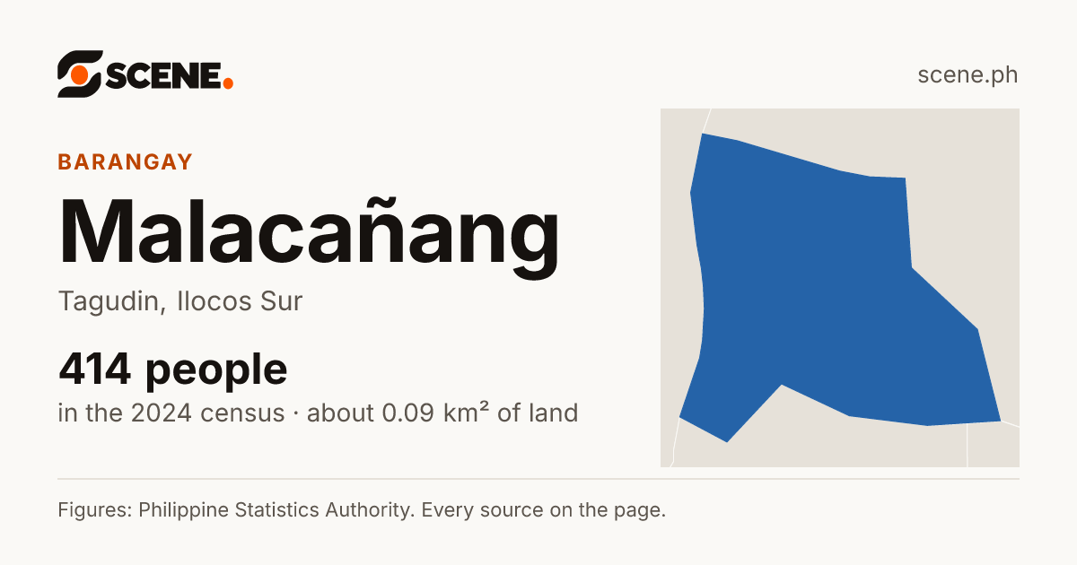 Malacañang, Tagudin, barangay: 414 people in the 2024 census