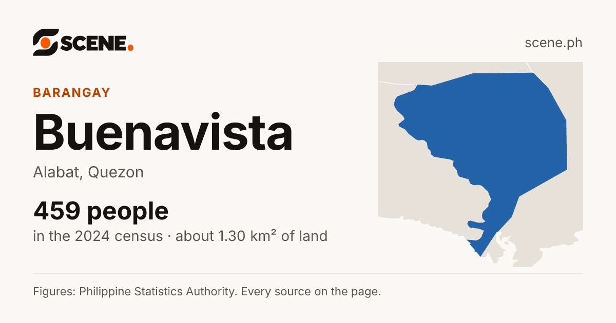 Buenavista, Alabat, barangay: 459 people in the 2024 census