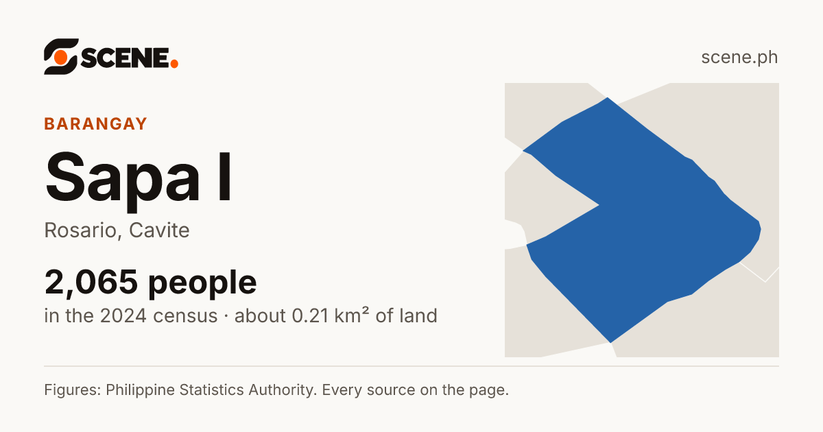 Sapa I, Rosario, barangay: 2,065 people in the 2024 census