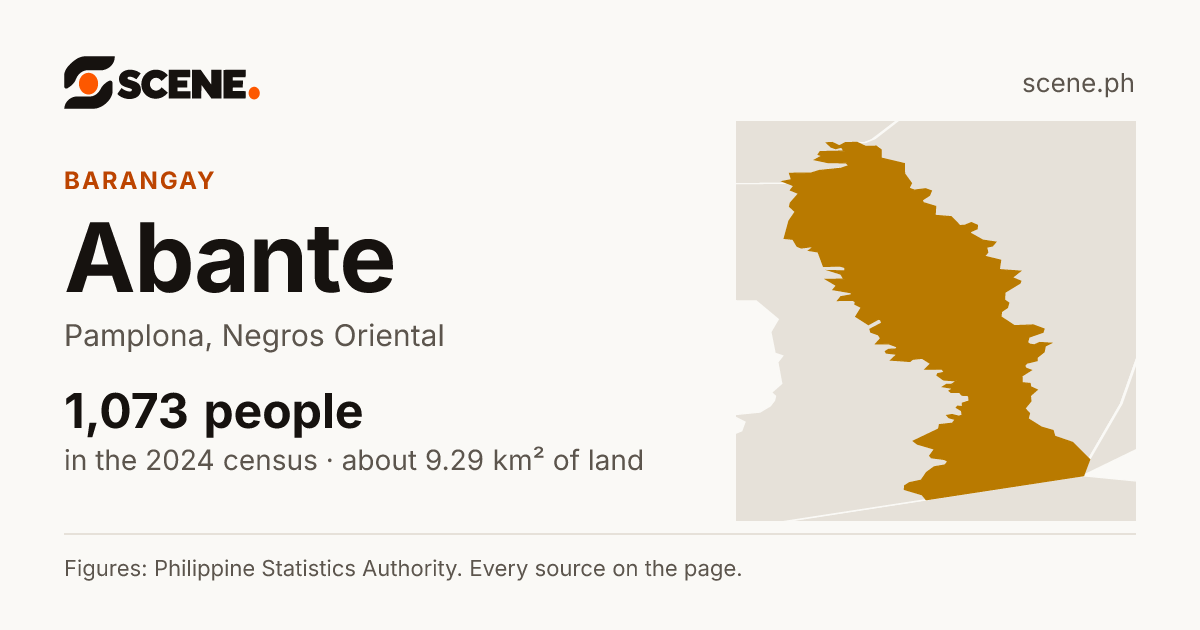 Abante, Pamplona, barangay: 1,073 people in the 2024 census