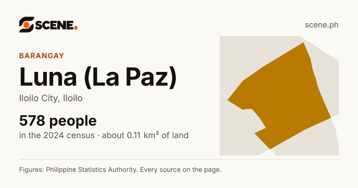 Luna (La Paz), Iloilo City, barangay: 578 people in the 2024 census