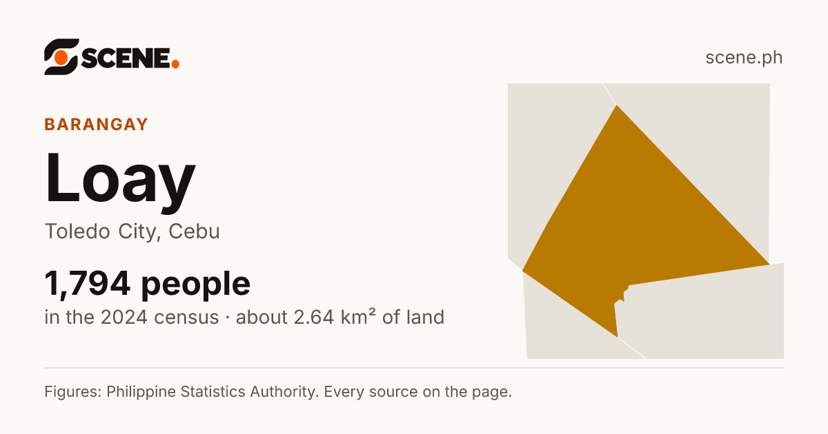 Loay, Toledo City, barangay: 1,794 people in the 2024 census