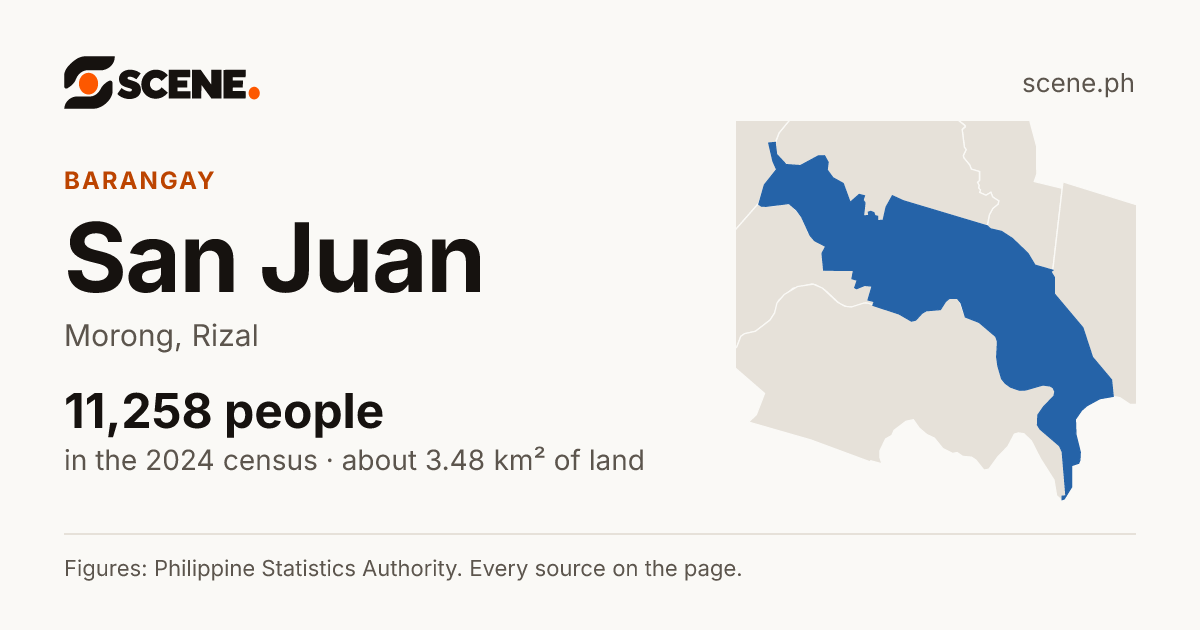 San Juan, Morong, barangay: 11,258 people in the 2024 census