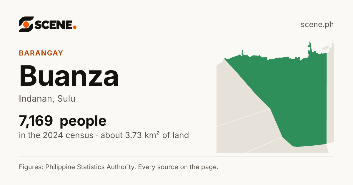 Buanza, Indanan, barangay: 7,169 people in the 2024 census