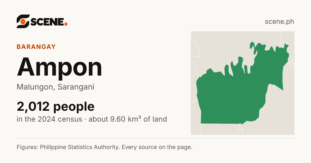 Ampon, Malungon, barangay: 2,012 people in the 2024 census