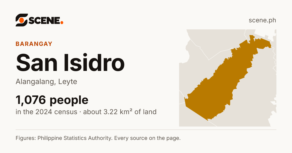 San Isidro, Alangalang, barangay: 1,076 people in the 2024 census