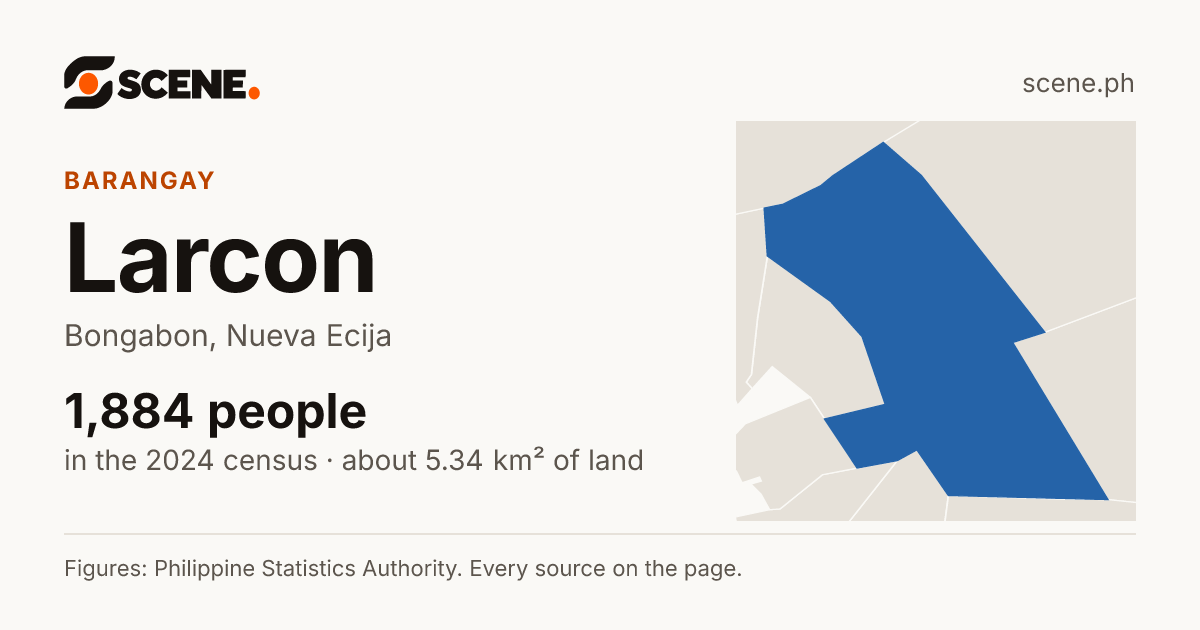 Larcon, Bongabon, barangay: 1,884 people in the 2024 census