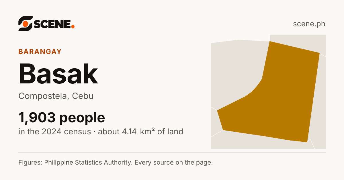 Basak, Compostela, barangay: 1,903 people in the 2024 census
