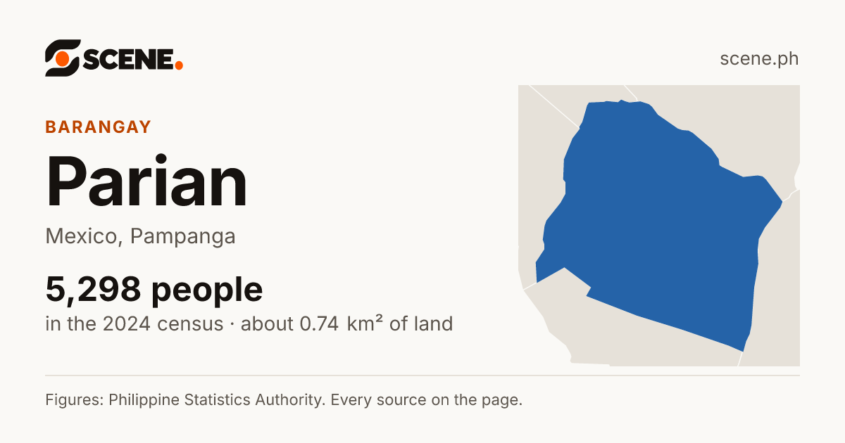 Parian, Mexico, barangay: 5,298 people in the 2024 census