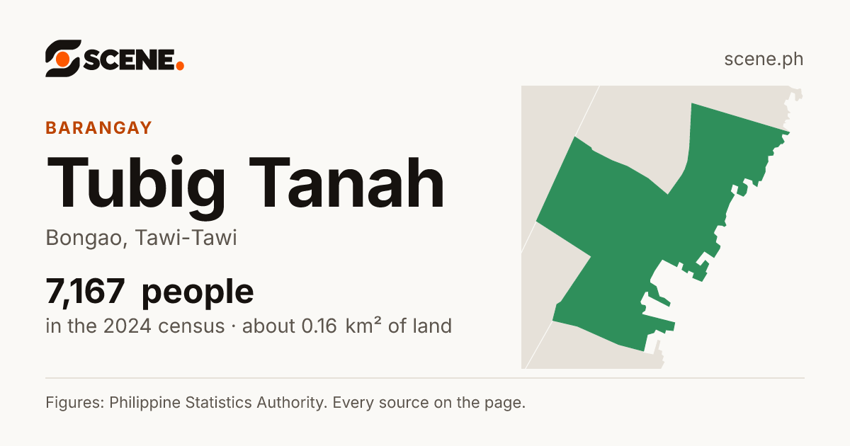 Tubig Tanah, Bongao, barangay: 7,167 people in the 2024 census