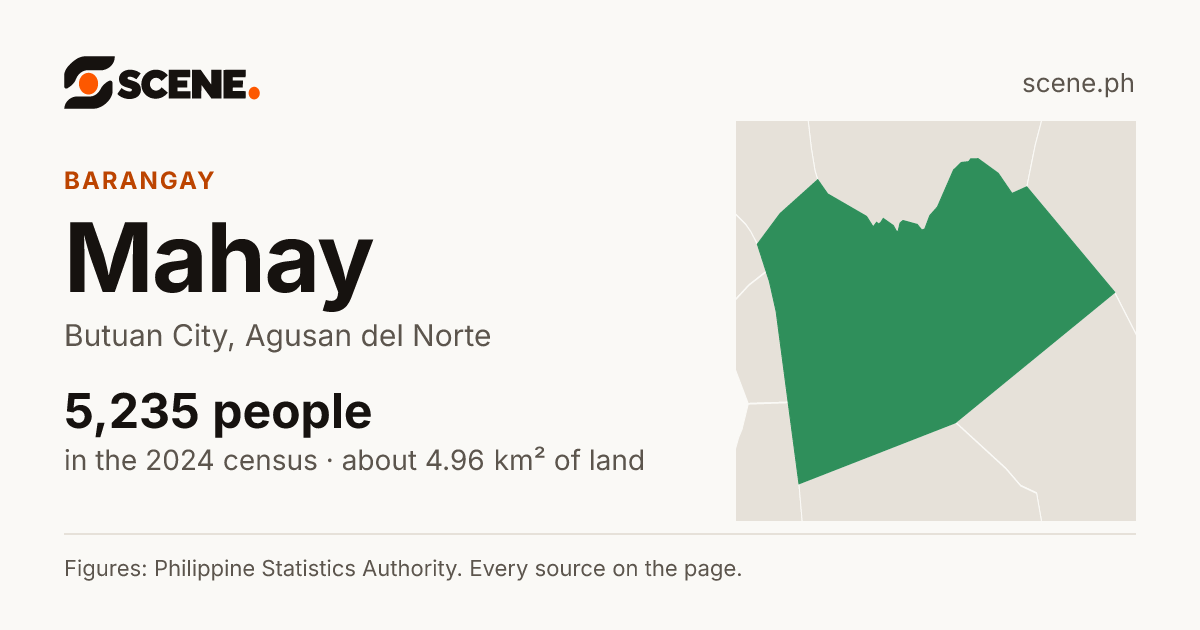 Mahay, Butuan City, barangay: 5,235 people in the 2024 census
