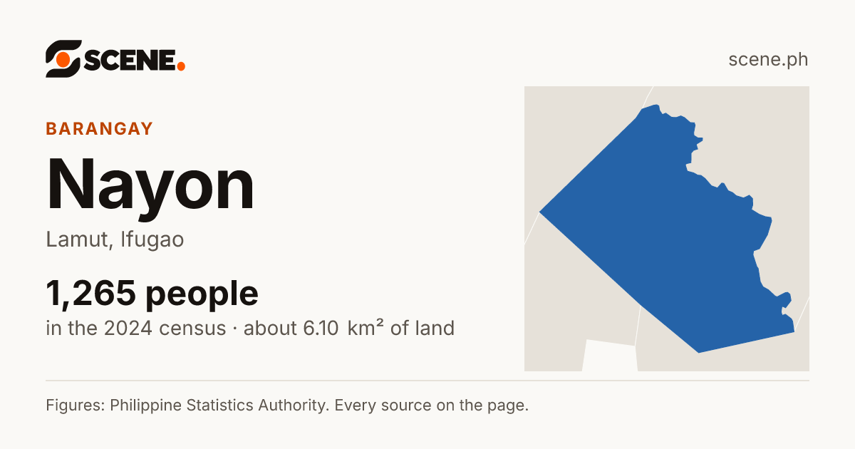 Nayon, Lamut, barangay: 1,265 people in the 2024 census