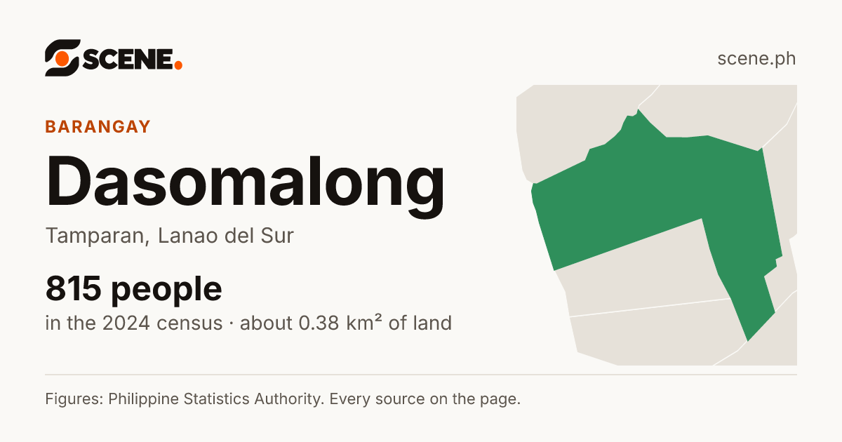 Dasomalong, Tamparan, barangay: 815 people in the 2024 census