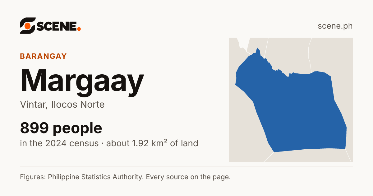 Margaay, Vintar, barangay: 899 people in the 2024 census