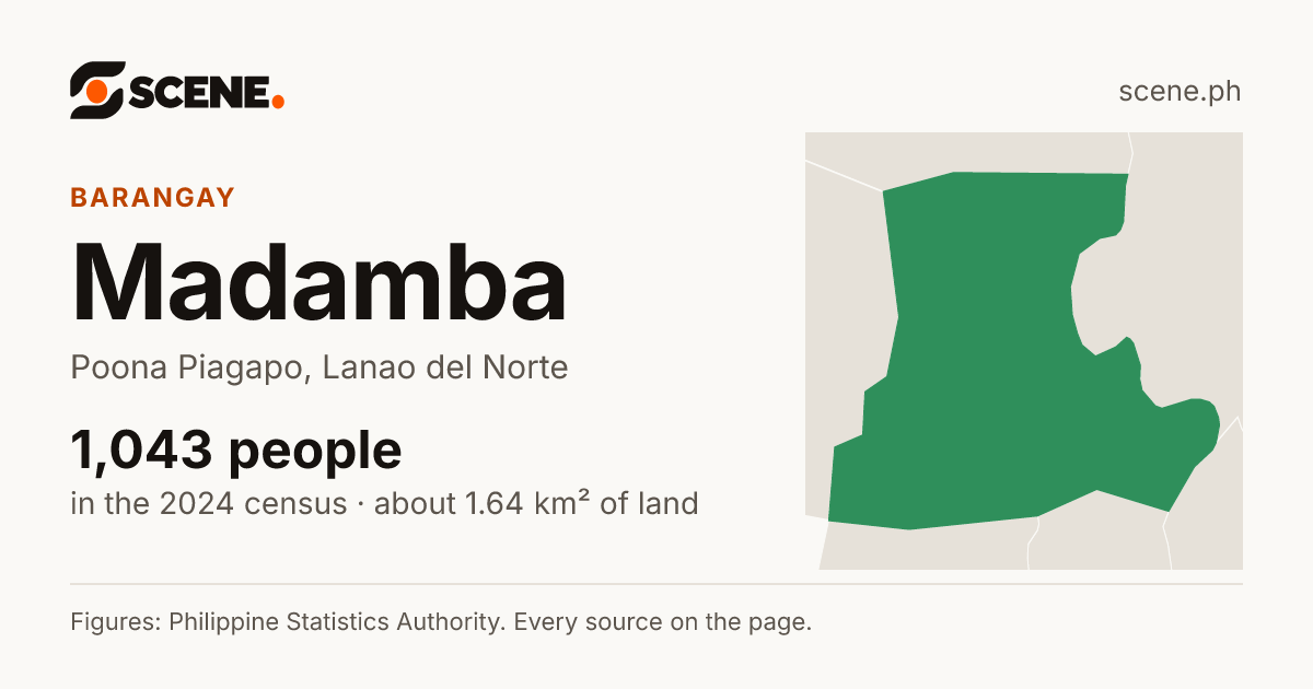 Madamba, Poona Piagapo, barangay: 1,043 people in the 2024 census