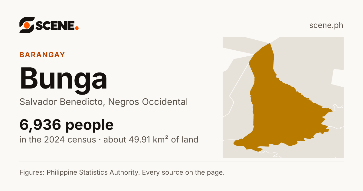 Bunga, Salvador Benedicto, barangay: 6,936 people in the 2024 census