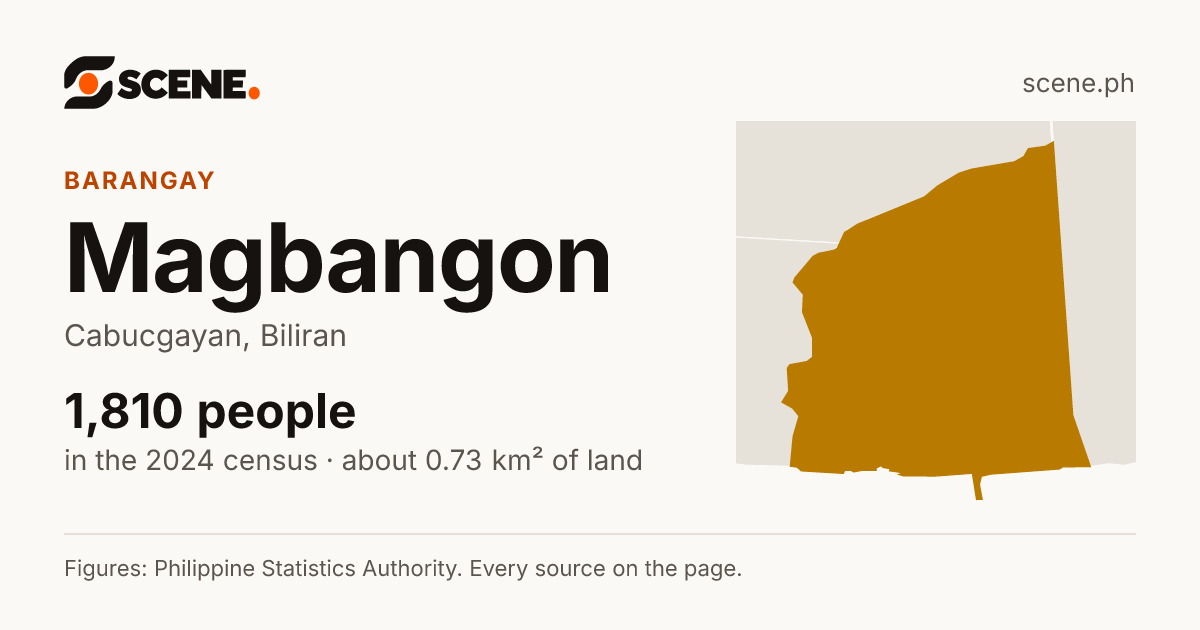 Magbangon, Cabucgayan, barangay: 1,810 people in the 2024 census
