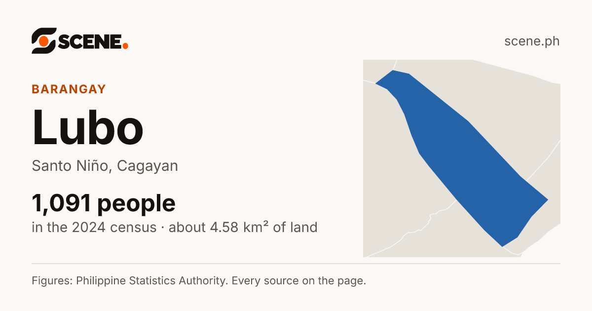 Lubo, Santo Niño, barangay: 1,091 people in the 2024 census