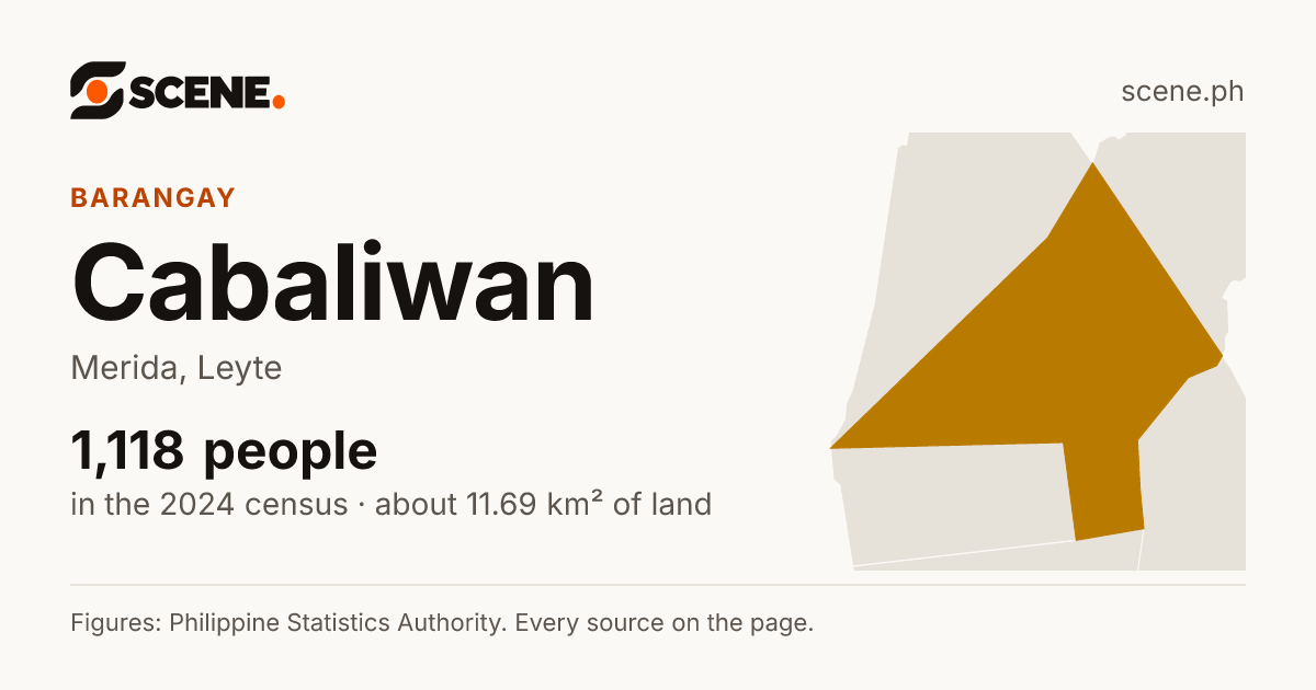 Cabaliwan, Merida, barangay: 1,118 people in the 2024 census