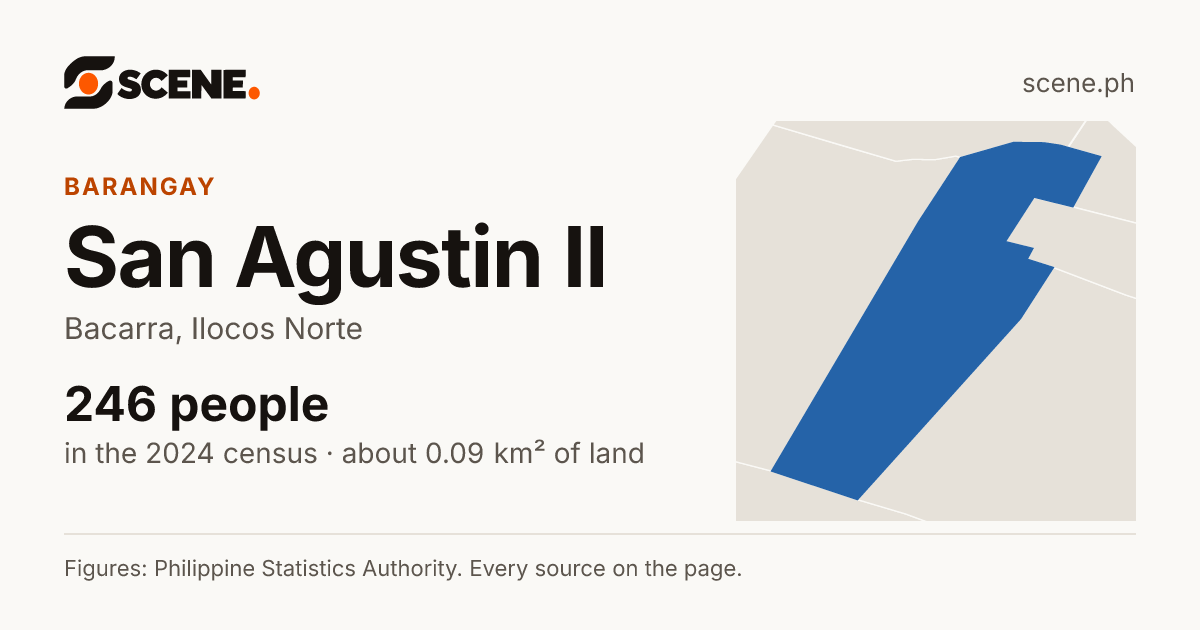 San Agustin II, Bacarra, barangay: 246 people in the 2024 census
