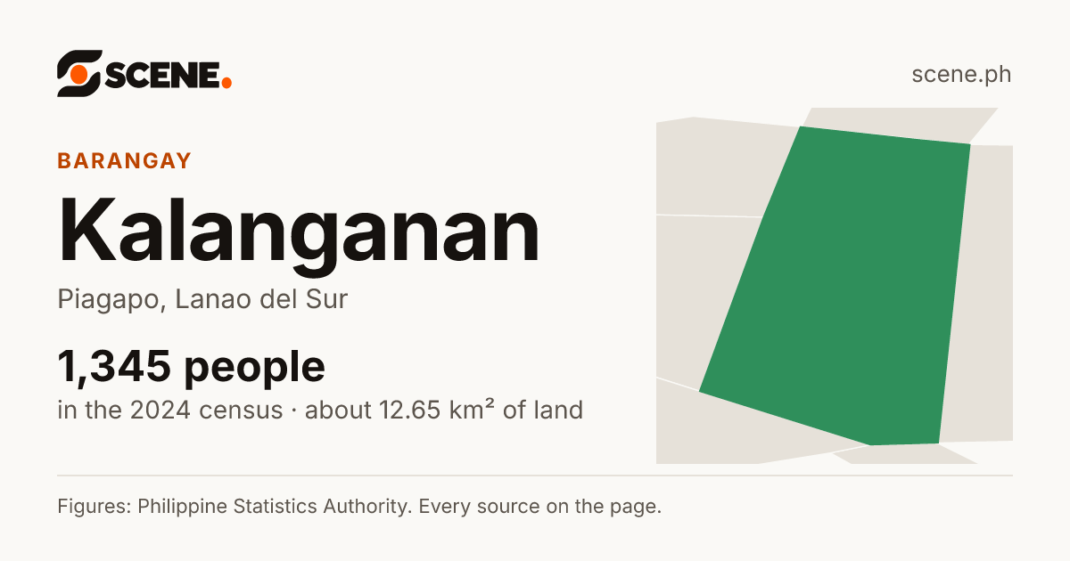 Kalanganan, Piagapo, barangay: 1,345 people in the 2024 census
