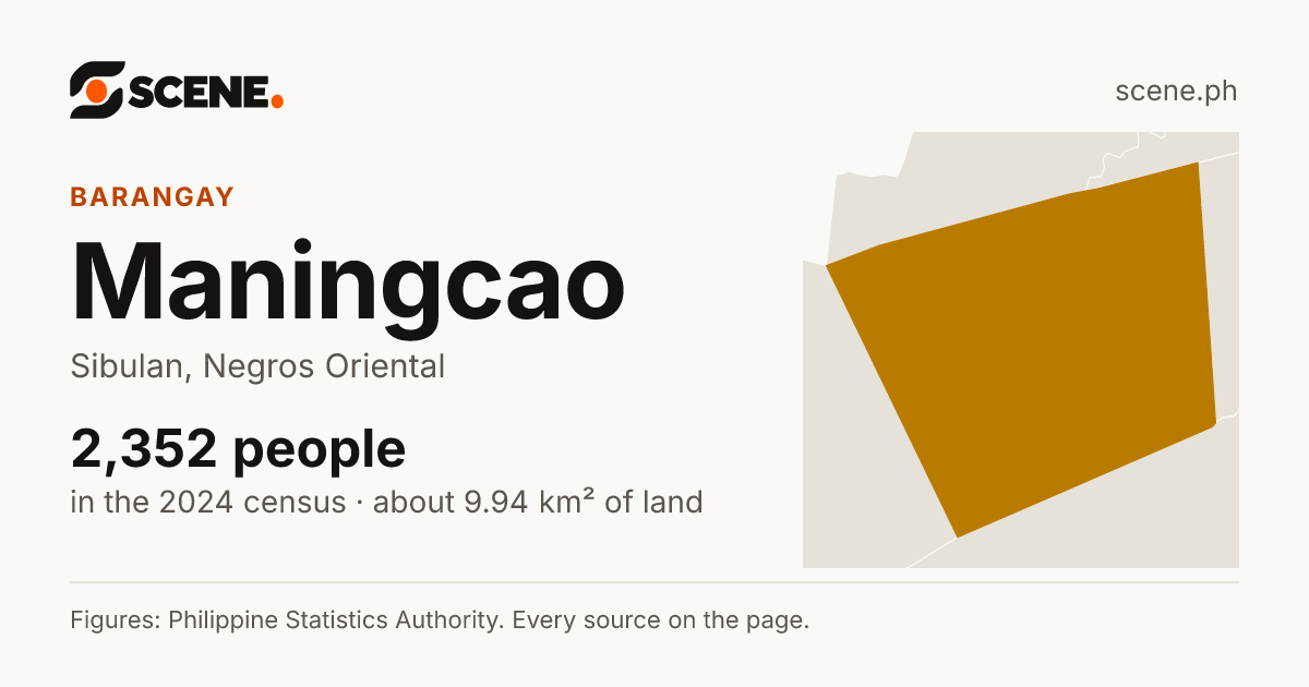 Maningcao, Sibulan, barangay: 2,352 people in the 2024 census