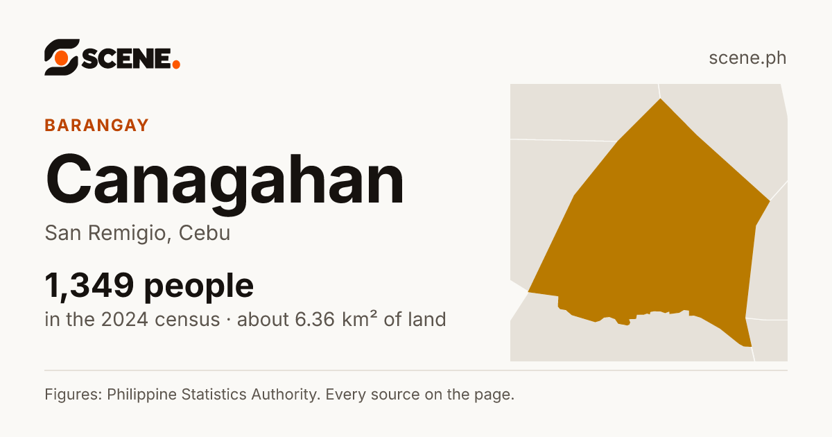 Canagahan, San Remigio, barangay: 1,349 people in the 2024 census