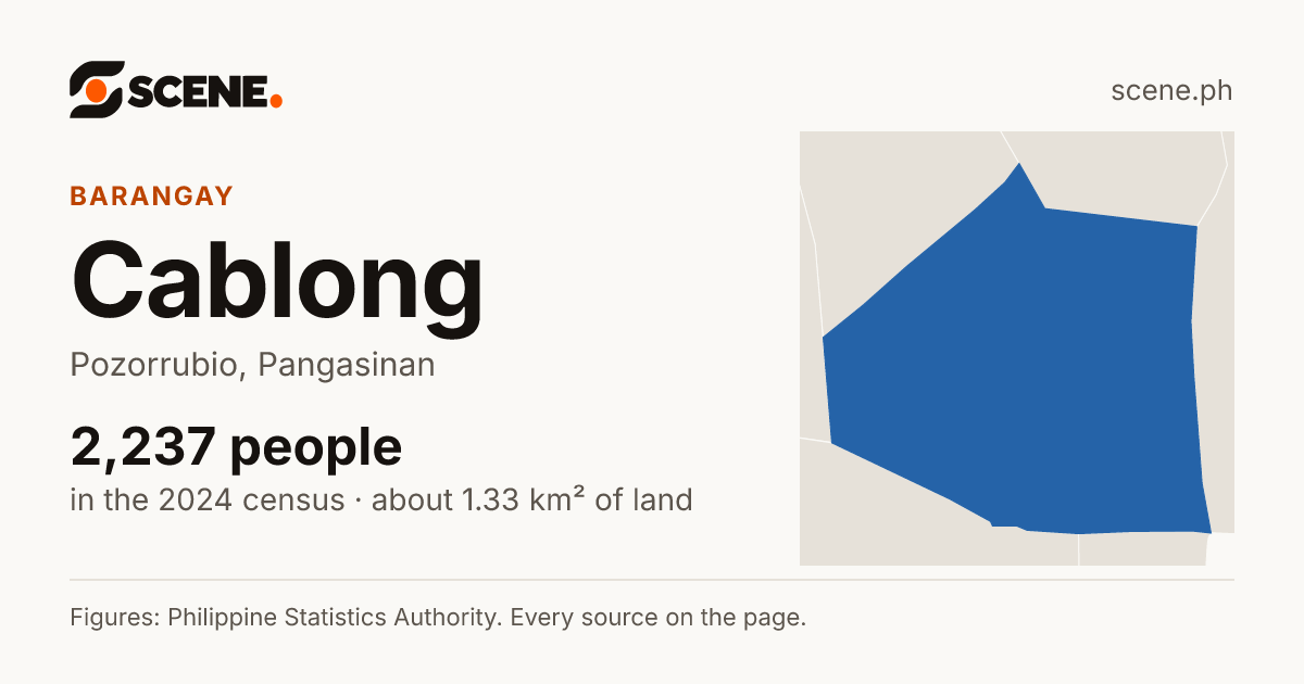 Cablong, Pozorrubio, barangay: 2,237 people in the 2024 census