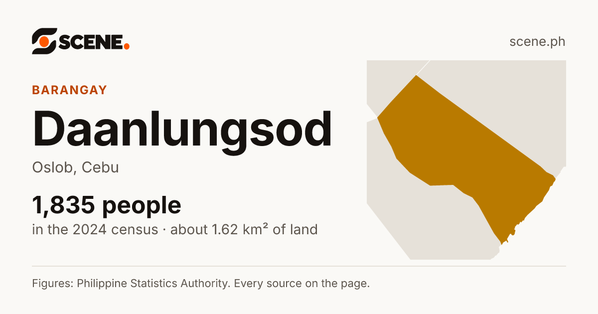 Daanlungsod, Oslob, barangay: 1,835 people in the 2024 census