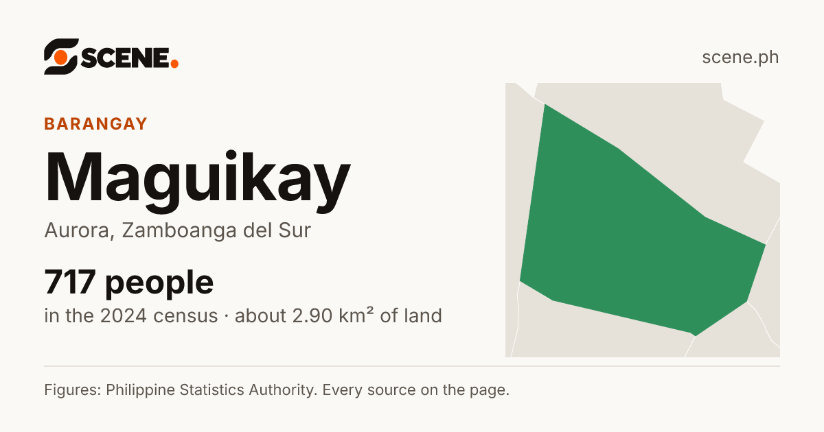Maguikay, Aurora, barangay: 717 people in the 2024 census