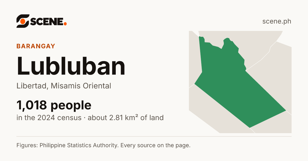 Lubluban, Libertad, barangay: 1,018 people in the 2024 census