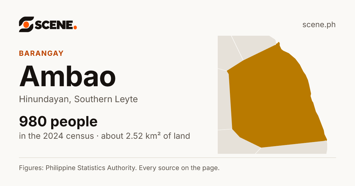 Ambao, Hinundayan, barangay: 980 people in the 2024 census