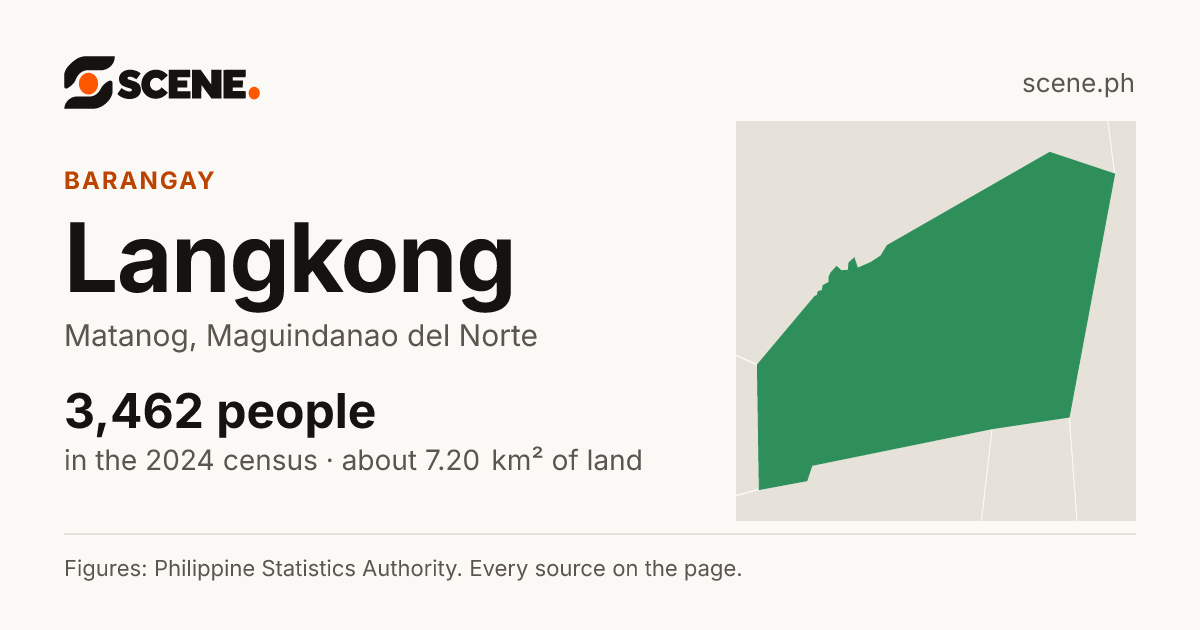 Langkong, Matanog, barangay: 3,462 people in the 2024 census
